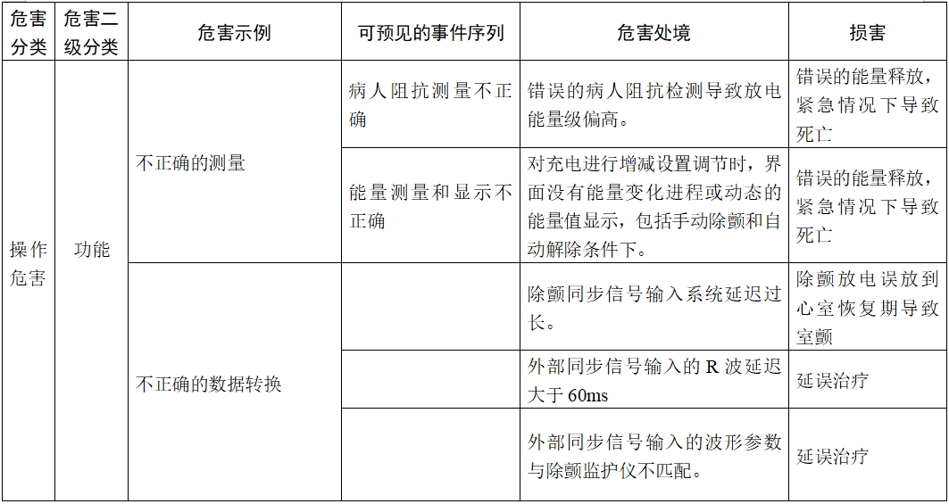 體外除顫產(chǎn)品注冊技術審查指導原則（2017年第6號）(圖15)