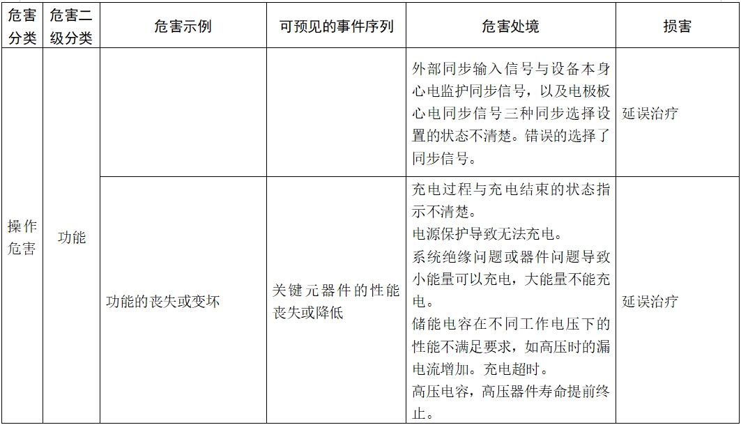 體外除顫產(chǎn)品注冊技術審查指導原則（2017年第6號）(圖16)