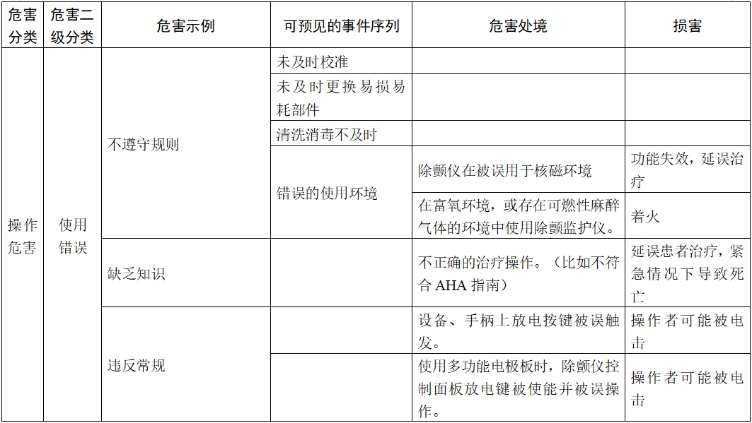 體外除顫產(chǎn)品注冊技術審查指導原則（2017年第6號）(圖20)