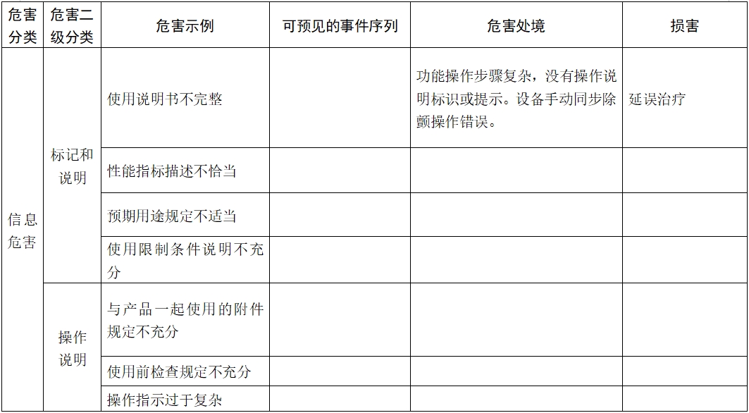 體外除顫產(chǎn)品注冊技術審查指導原則（2017年第6號）(圖22)