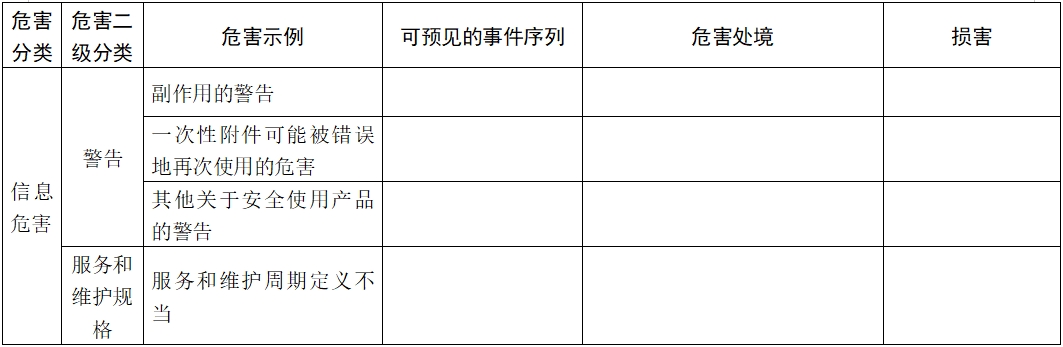 體外除顫產(chǎn)品注冊技術審查指導原則（2017年第6號）(圖23)