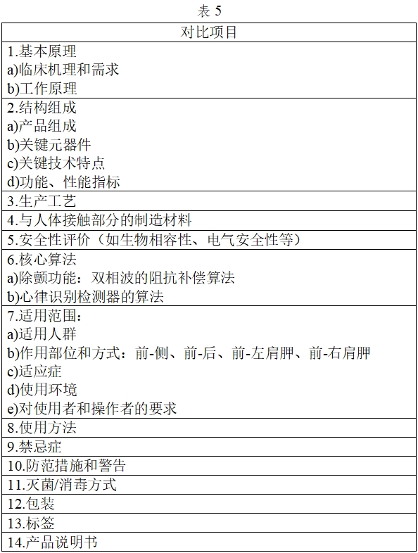 體外除顫產(chǎn)品注冊技術審查指導原則（2017年第6號）(圖24)