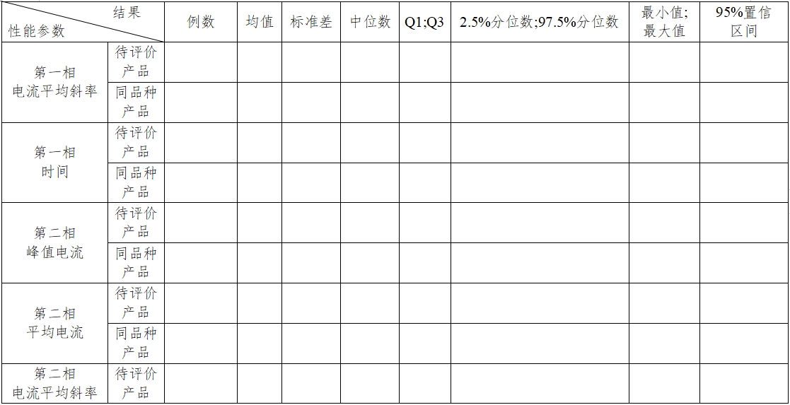 體外除顫產(chǎn)品注冊技術審查指導原則（2017年第6號）(圖29)