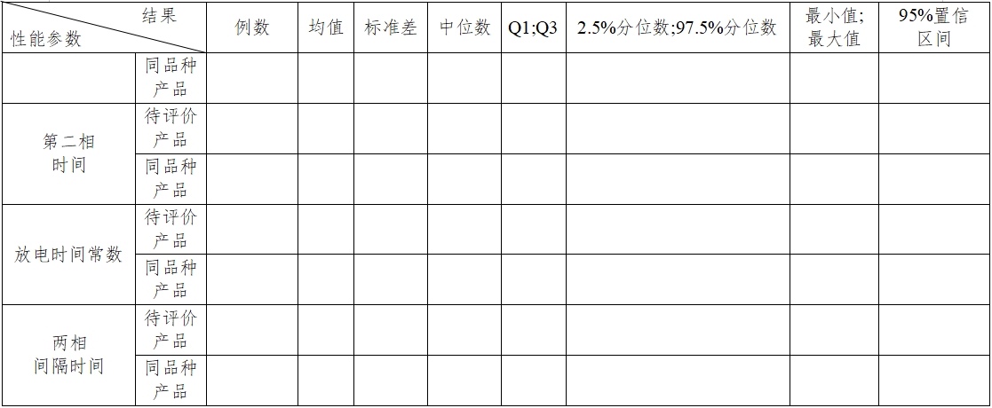 體外除顫產(chǎn)品注冊技術審查指導原則（2017年第6號）(圖30)