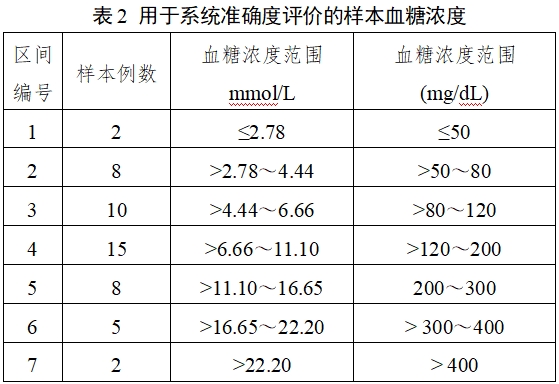 自測用血糖監(jiān)測系統(tǒng)注冊審查指導原則（2023年修訂版）（2024年第1號）(圖2)