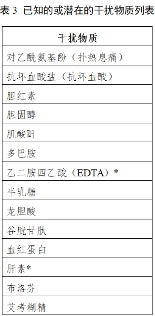 自測用血糖監(jiān)測系統(tǒng)注冊審查指導原則（2023年修訂版）（2024年第1號）(圖3)