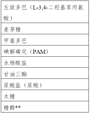 自測用血糖監(jiān)測系統(tǒng)注冊審查指導原則（2023年修訂版）（2024年第1號）(圖4)