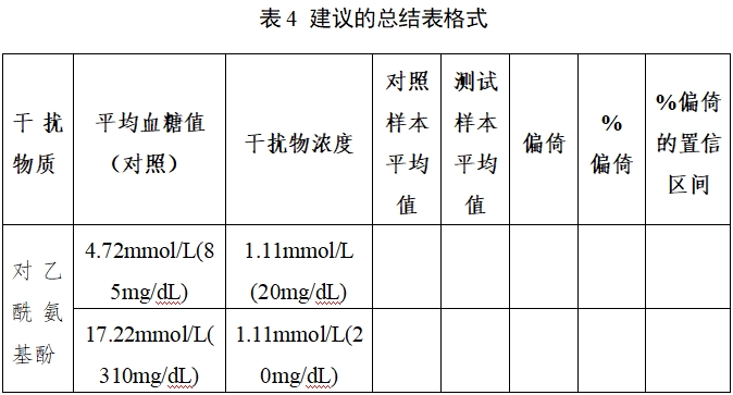 自測用血糖監(jiān)測系統(tǒng)注冊審查指導原則（2023年修訂版）（2024年第1號）(圖5)