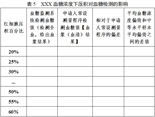 自測用血糖監(jiān)測系統(tǒng)注冊審查指導原則（2023年修訂版）（2024年第1號）(圖6)