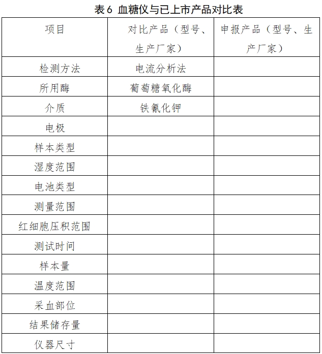 自測用血糖監(jiān)測系統(tǒng)注冊審查指導原則（2023年修訂版）（2024年第1號）(圖7)