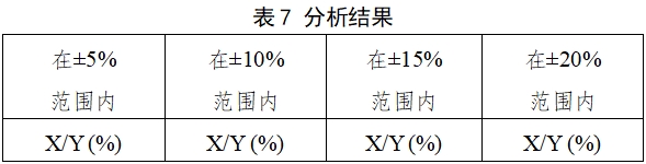 自測用血糖監(jiān)測系統(tǒng)注冊審查指導原則（2023年修訂版）（2024年第1號）(圖8)