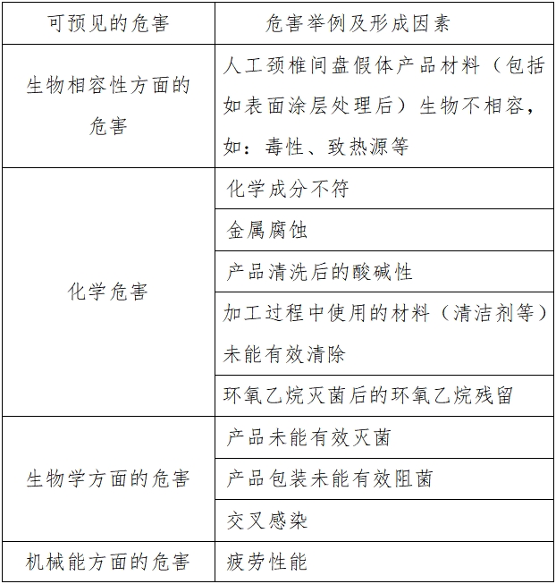人工頸椎間盤假體注冊技術(shù)審查指導原則（2017年第23號）(圖1)