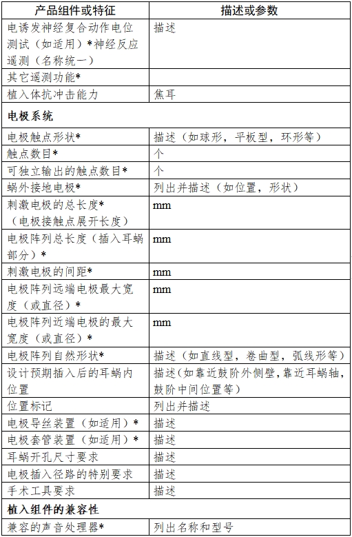 人工耳蝸植入系統(tǒng)注冊技術(shù)審查指導原則（2017年第35號）(圖4)
