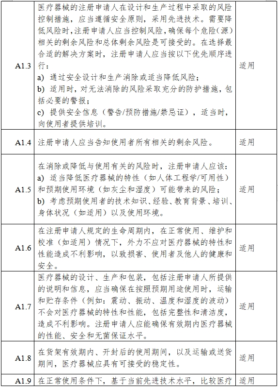 高流量呼吸治療設(shè)備注冊審查指導(dǎo)原則（2023年第26號）(圖6)