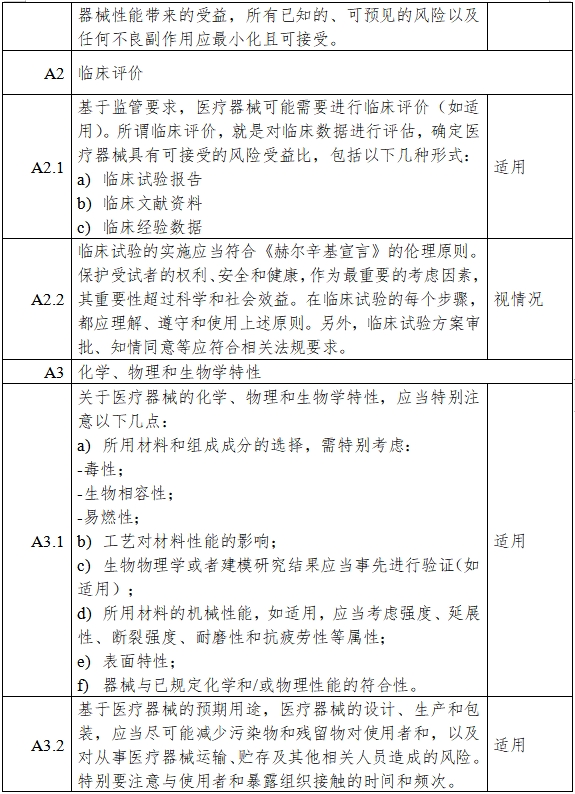 高流量呼吸治療設(shè)備注冊審查指導(dǎo)原則（2023年第26號）(圖7)