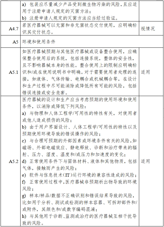 高流量呼吸治療設(shè)備注冊審查指導(dǎo)原則（2023年第26號）(圖9)
