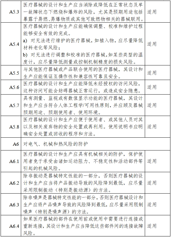 高流量呼吸治療設(shè)備注冊審查指導(dǎo)原則（2023年第26號）(圖10)