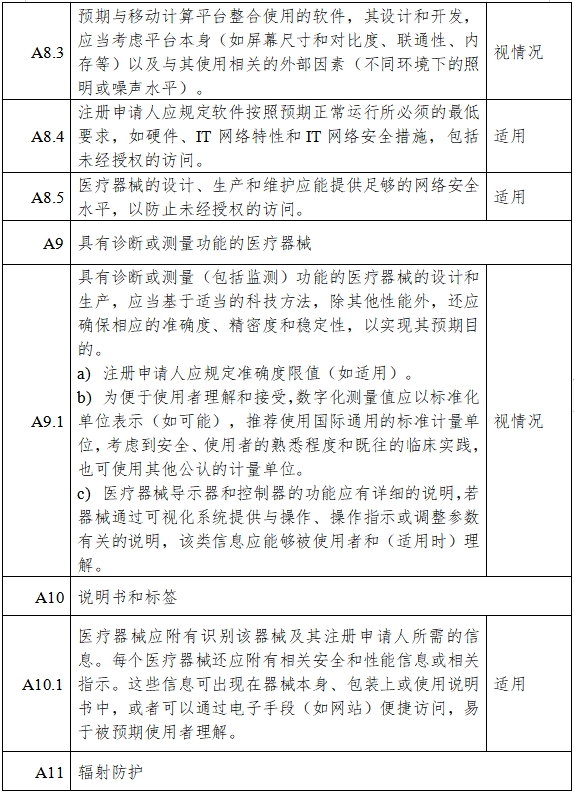 高流量呼吸治療設(shè)備注冊審查指導(dǎo)原則（2023年第26號）(圖12)