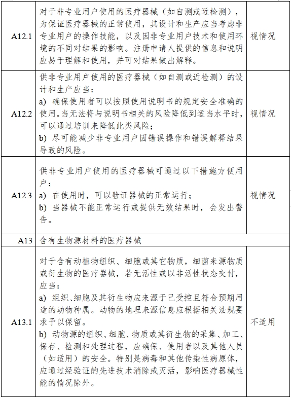 高流量呼吸治療設(shè)備注冊審查指導(dǎo)原則（2023年第26號）(圖14)