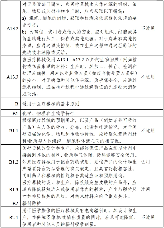 高流量呼吸治療設(shè)備注冊審查指導(dǎo)原則（2023年第26號）(圖15)