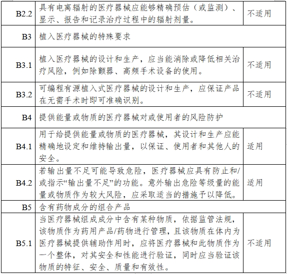 高流量呼吸治療設(shè)備注冊審查指導(dǎo)原則（2023年第26號）(圖16)