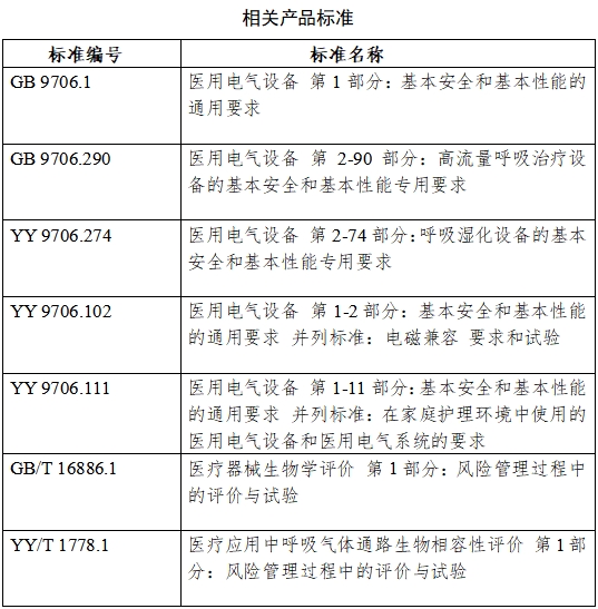 高流量呼吸治療設(shè)備注冊審查指導(dǎo)原則（2023年第26號）(圖17)