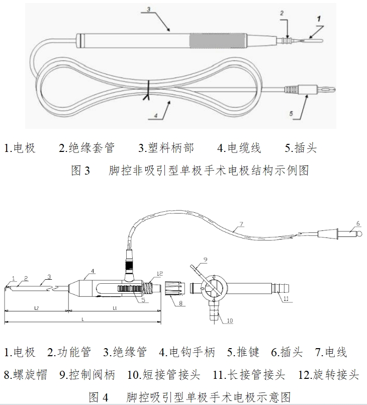 手術電極注冊技術審查指導原則（2017年修訂版）（2017年第41號）(圖2)