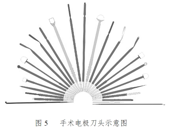 手術電極注冊技術審查指導原則（2017年修訂版）（2017年第41號）(圖3)
