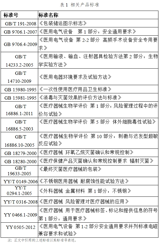 手術電極注冊技術審查指導原則（2017年修訂版）（2017年第41號）(圖8)