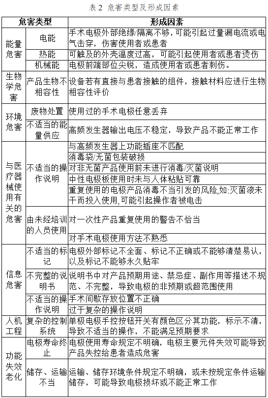 手術電極注冊技術審查指導原則（2017年修訂版）（2017年第41號）(圖9)