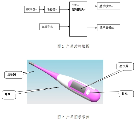 醫(yī)用電子體溫計(jì)注冊(cè)技術(shù)審查指導(dǎo)原則（2017年修訂版）（2017年第41號(hào)）(圖1)