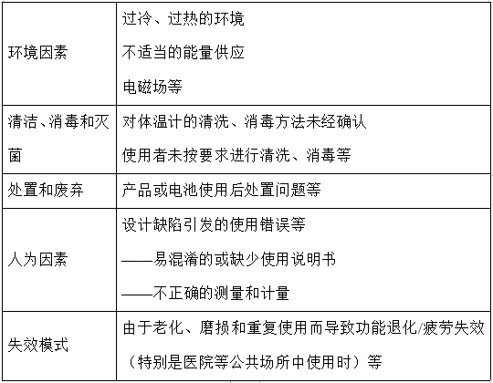 醫(yī)用電子體溫計(jì)注冊(cè)技術(shù)審查指導(dǎo)原則（2017年修訂版）（2017年第41號(hào)）(圖6)
