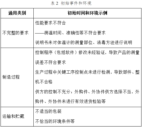 醫(yī)用電子體溫計(jì)注冊(cè)技術(shù)審查指導(dǎo)原則（2017年修訂版）（2017年第41號(hào)）(圖5)