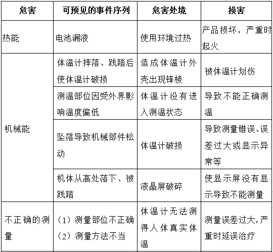 醫(yī)用電子體溫計(jì)注冊(cè)技術(shù)審查指導(dǎo)原則（2017年修訂版）（2017年第41號(hào)）(圖8)