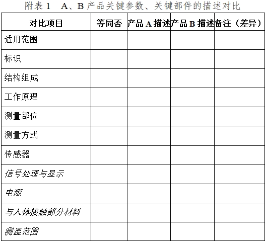 醫(yī)用電子體溫計(jì)注冊(cè)技術(shù)審查指導(dǎo)原則（2017年修訂版）（2017年第41號(hào)）(圖12)