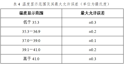 醫(yī)用電子體溫計(jì)注冊(cè)技術(shù)審查指導(dǎo)原則（2017年修訂版）（2017年第41號(hào)）(圖11)