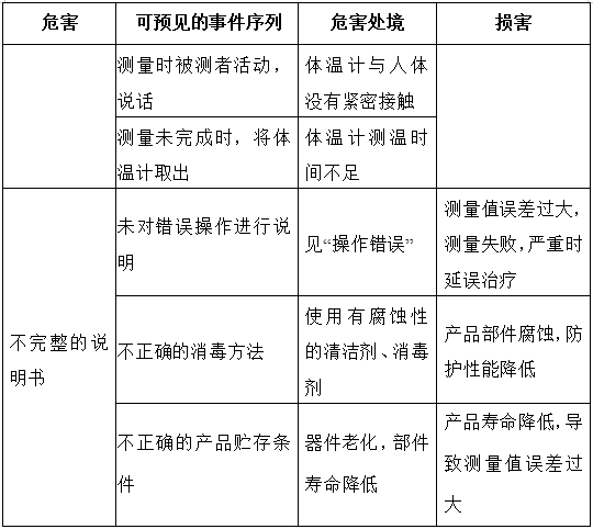 醫(yī)用電子體溫計(jì)注冊(cè)技術(shù)審查指導(dǎo)原則（2017年修訂版）（2017年第41號(hào)）(圖10)