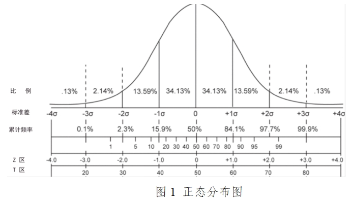 胎兒染色體非整倍體（T21、T18、T13）檢測試劑盒（高通量測序法）注冊技術(shù)審查指導(dǎo)原則（2017年第52號）(圖2)