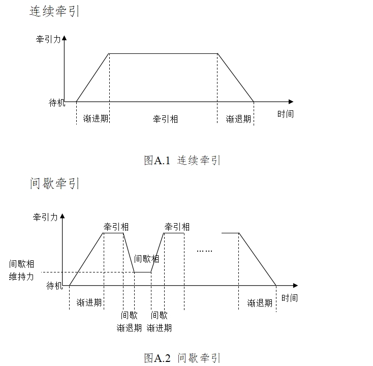 電動牽引裝置注冊技術(shù)審查指導(dǎo)原則（2017年修訂版）（2017年第60號）(圖8)
