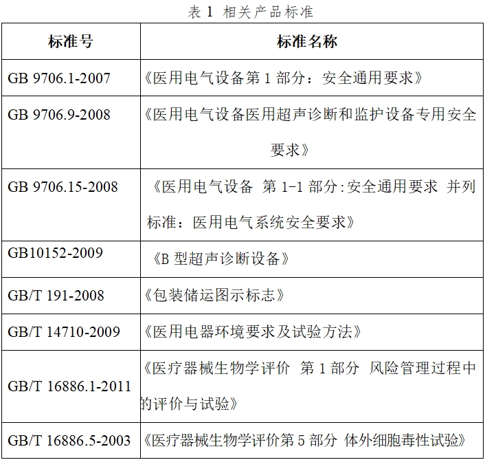 影像型超聲診斷設備（第二類）注冊技術(shù)審查指導原則（2017年第60號）(圖3)