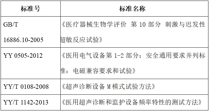 影像型超聲診斷設備（第二類）注冊技術(shù)審查指導原則（2017年第60號）(圖4)