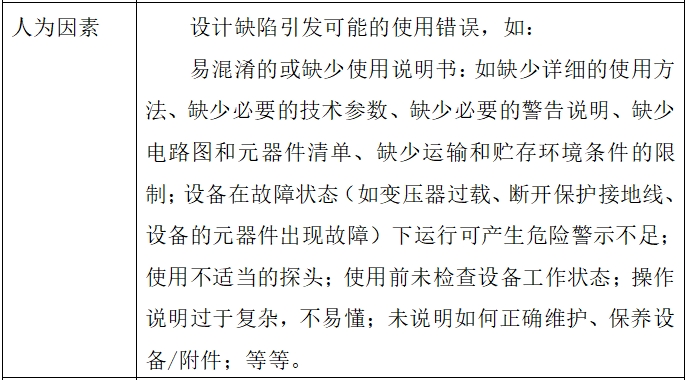 影像型超聲診斷設備（第二類）注冊技術(shù)審查指導原則（2017年第60號）(圖10)
