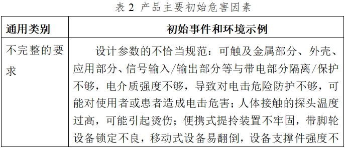 影像型超聲診斷設備（第二類）注冊技術(shù)審查指導原則（2017年第60號）(圖5)