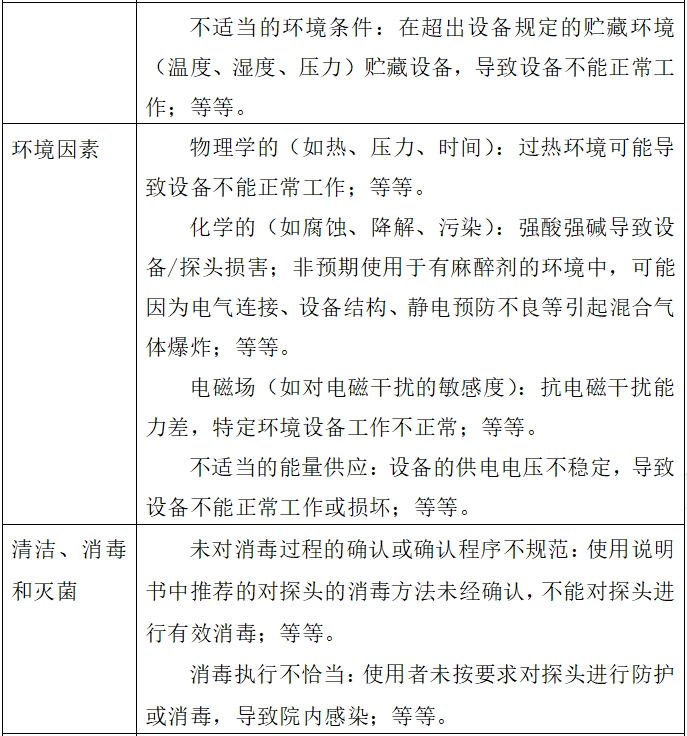 影像型超聲診斷設備（第二類）注冊技術(shù)審查指導原則（2017年第60號）(圖8)