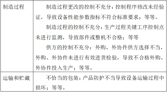 影像型超聲診斷設備（第二類）注冊技術(shù)審查指導原則（2017年第60號）(圖7)
