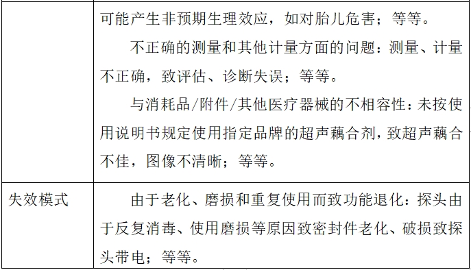 影像型超聲診斷設備（第二類）注冊技術(shù)審查指導原則（2017年第60號）(圖12)