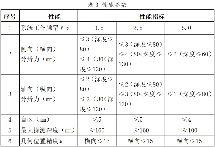 影像型超聲診斷設備（第二類）注冊技術(shù)審查指導原則（2017年第60號）(圖13)