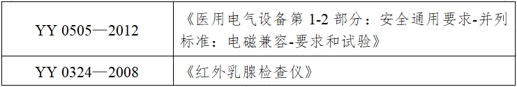 紅外乳腺檢查儀注冊技術(shù)審查指導原則（2017年修訂版）（2017年第146號）(圖7)
