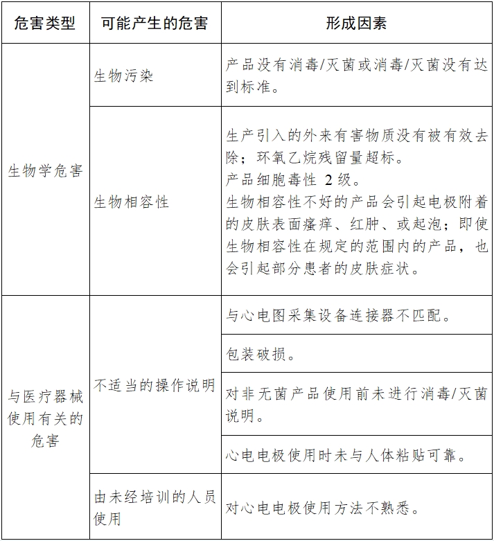 一次性使用心電電極注冊技術(shù)審查指導(dǎo)原則（2017年第154號）(圖6)