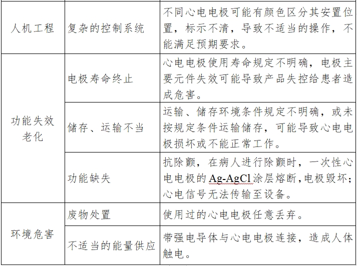 一次性使用心電電極注冊技術(shù)審查指導(dǎo)原則（2017年第154號）(圖8)